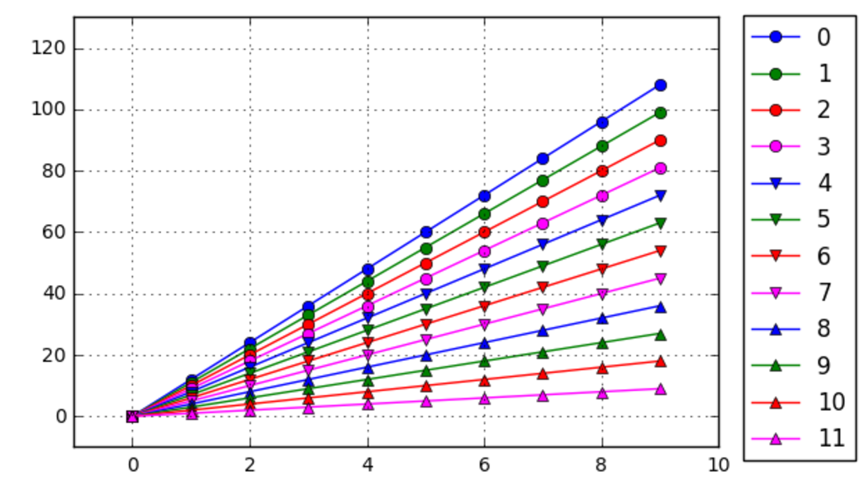 Markers In Python Plot