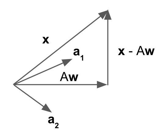 Derivation Of Projection Matrix